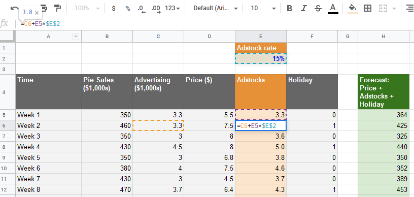 Google Sheets screenshot of the adstock column with a 15% adstock rate, showing the formula that adds this week's advertising to last week's adstock multiplied by the rate.