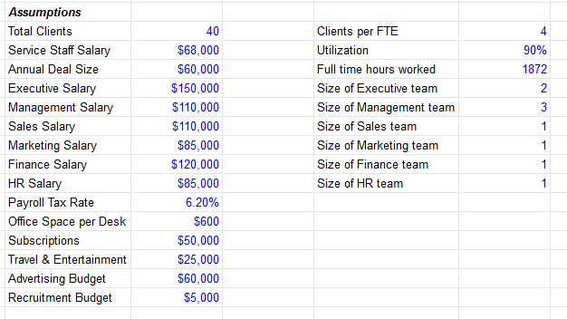 Assumptions panel from the agency model listing 40 total clients, salaries by role, payroll tax, office and marketing budgets, and 90% utilization.
