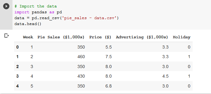 Colab output of pandas data.head() showing the first five weeks of pie sales, price, advertising and holiday values in a table.