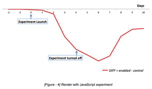 Demystifying SEO with experiments | by Pinterest Engineering | Pinterest Engineering Blog | Medium