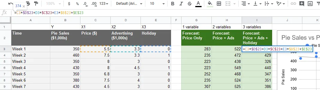 Google Sheets forecast columns for price, price plus advertising and price plus advertising plus holiday, with a formula multiplying coefficients by inputs.
