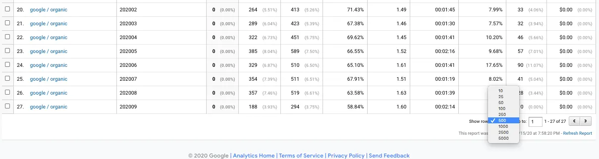 Google Analytics table footer with the rows-per-page menu open, offering options from 10 up to 5,000 rows.