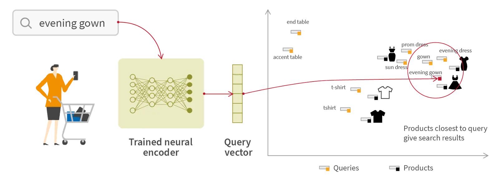 semantic_vector-170