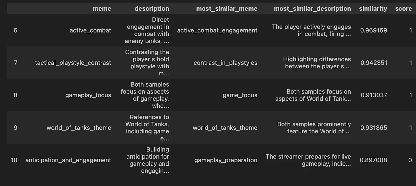 Table pairing each human-written label with its most similar AI label and a similarity score, such as active_combat matched to active_combat_engagement at 0.97.